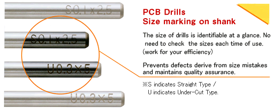 Name of each part/Shape of Drill